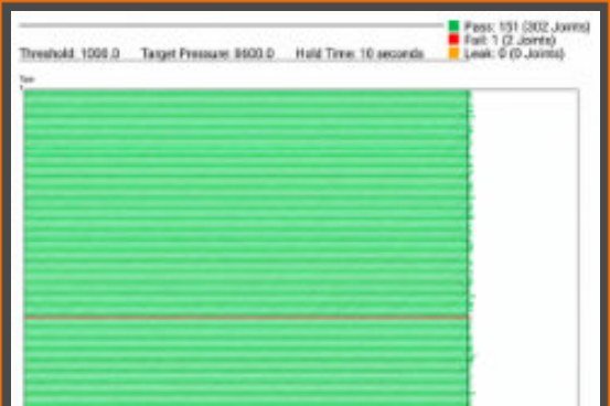 Hydrotest digital pressure-test record example